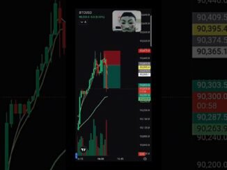 BTC One Candle Spike 💥 | Live Scalping Trade | Funded Account Challenge