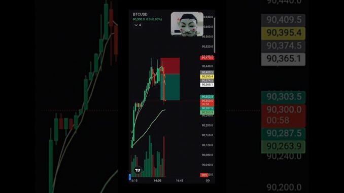 BTC One Candle Spike 💥 | Live Scalping Trade | Funded Account Challenge