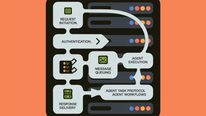 How to Build a Stateless, Secure, and Asynchronous MCP-Style Protocol for Scalable Agent Workflows