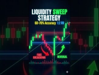 Simple Support & Resistance Liquidity Sweep Strategy for Beginners 📈 #shorts #trading #liquidity