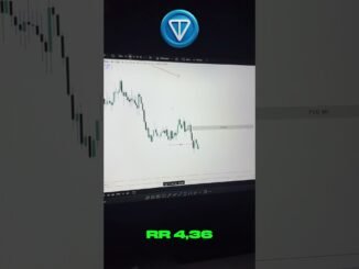 Smart Money Concepts for beginners #viralreels #fyp #forextrading #cryptotrading #smartmoneyconcepts