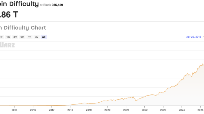 Mining, China, Bitcoin Mining, United States, Mining Pools