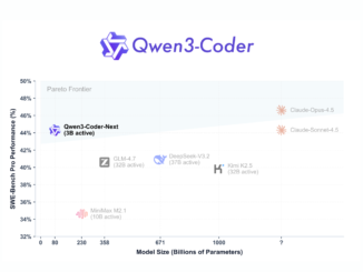 Qwen Team Releases Qwen3-Coder-Next: An Open-Weight Language Model Designed Specifically for Coding Agents and Local Development