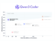 Qwen Team Releases Qwen3-Coder-Next: An Open-Weight Language Model Designed Specifically for Coding Agents and Local Development