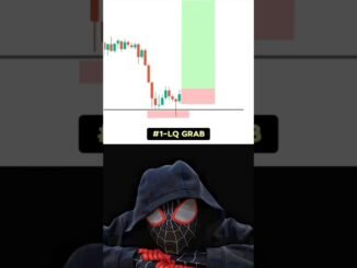 📊 liquidity sweep Trading For Beginners #video #cr #crypto #shorts