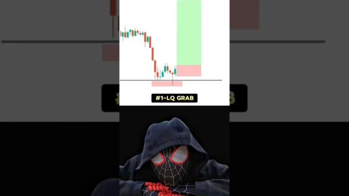 📊 liquidity sweep Trading For Beginners #video #cr #crypto #shorts