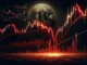BTC USD Price Falls Below $67K: More Pain Next Week?
