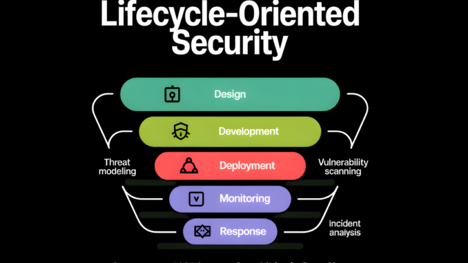 Tsinghua and Ant Group Researchers Unveil a Five-Layer Lifecycle-Oriented Security Framework to Mitigate Autonomous LLM Agent Vulnerabilities in OpenClaw