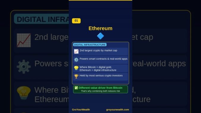 3 Crypto Tokens Every Beginner Should Know Besides Bitcoin