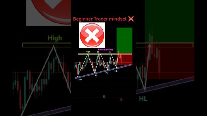 Beginners traders mindset ❌ trap trading #shorts #forex #crypto #pattern