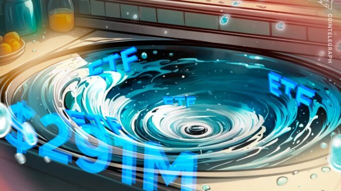 Bitcoin ETFs Post $291M Outflows as BTC Tops $74K