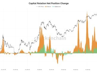 Capital Rotation Between Stablecoins and Bitcoin