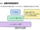 AI Guide and Terms