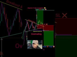 Beginners trader psychology 😂 price action trap trading #shorts #crypto #forex #pattern