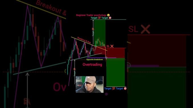 Beginners trader psychology 😂 price action trap trading #shorts #crypto #forex #pattern