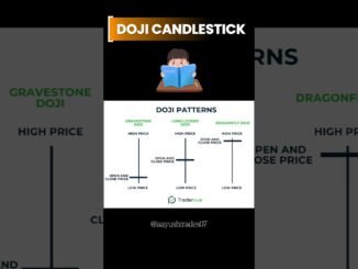 Doji candlestick pattern #trading #beginnertoexpert #stockmarket #chartpatterns #candlestick #crypto