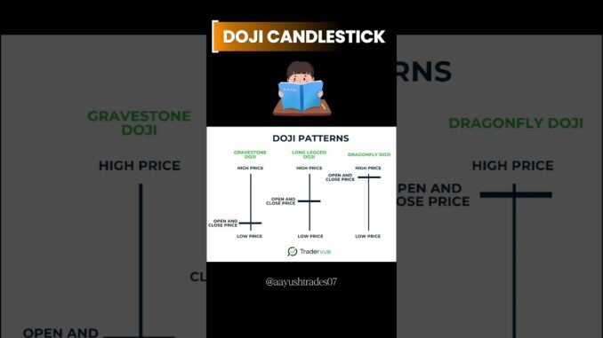 Doji candlestick pattern #trading #beginnertoexpert #stockmarket #chartpatterns #candlestick #crypto