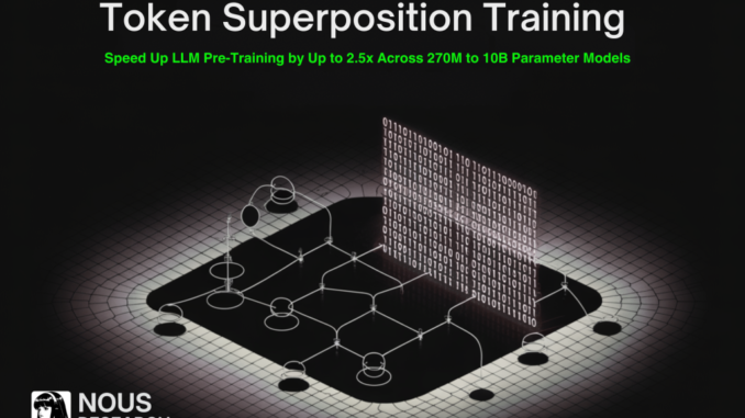Nous Research Releases Token Superposition Training to Speed Up LLM Pre-Training by Up to 2.5x Across 270M to 10B Parameter Models