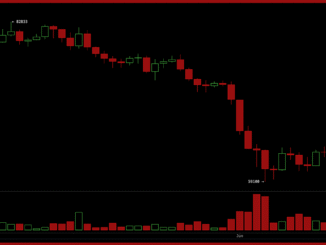 BTC Momentum Turns Positive as Bitcoin Fights to Hold the $64,000 Zone