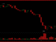 BTC Momentum Turns Positive as Bitcoin Fights to Hold the $64,000 Zone