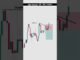 Beginners mindset vs pro mindset trading psychology#short#forex#crypto#trading