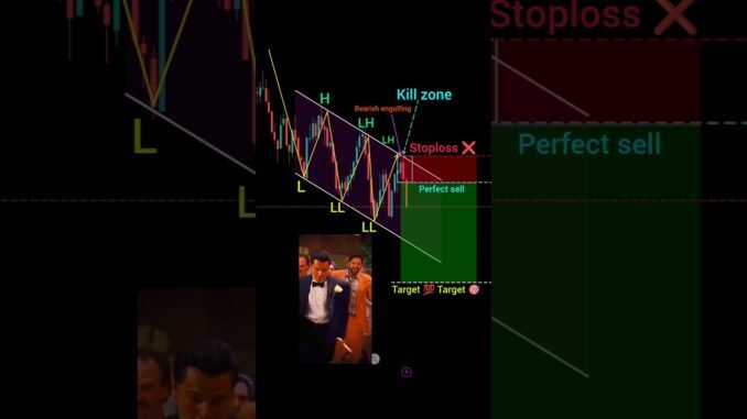 Price action trading strategy for beginners perfect entry in trading #shorts #crypto #forex #pattern