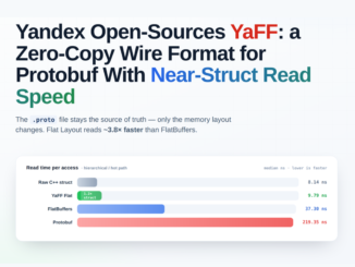 Yandex Open-Sources YaFF: A Zero-Copy Wire Format for Protobuf With Near-Struct Read Speed