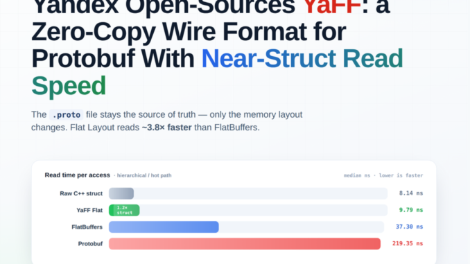 Yandex Open-Sources YaFF: A Zero-Copy Wire Format for Protobuf With Near-Struct Read Speed