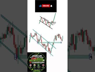 price action trading strategies for beginners #trading #shorts #forex #crypto #daytrading