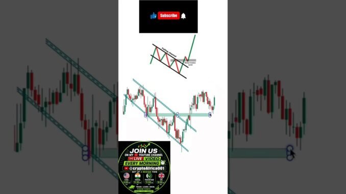 price action trading strategies for beginners #trading #shorts #forex #crypto #daytrading