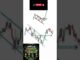 price action trading strategies for beginners #trading #shorts #forex #crypto #daytrading