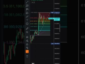 #trading #bitcoin #cryptocurrency #cryptomarket #technicalanalysis #cryptonews #btc
