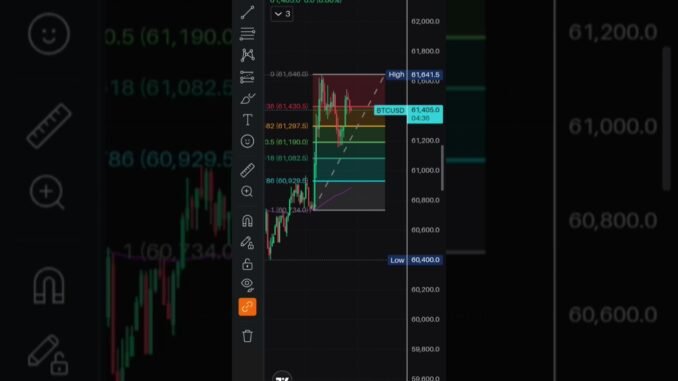 #trading #bitcoin #cryptocurrency #cryptomarket #technicalanalysis #cryptonews #btc