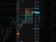 #trading #bitcoin #cryptocurrency #cryptomarket #technicalanalysis #cryptonews #btc