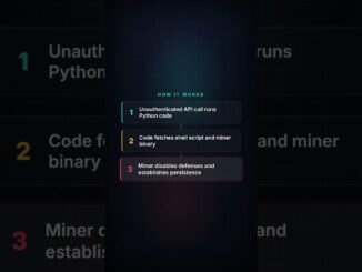 CVE-2026-33017: A crypto mining engine #Shorts