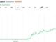 Trader’s Portfolio Gains $193M in a Week While Another Investor's Early ANSEM Exit Costs Them $2.38M